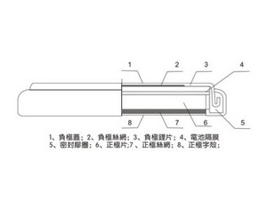 锂离子电池隔膜行业发展趋势：将保持30%高速上升