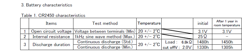 松下CR2450电池组分