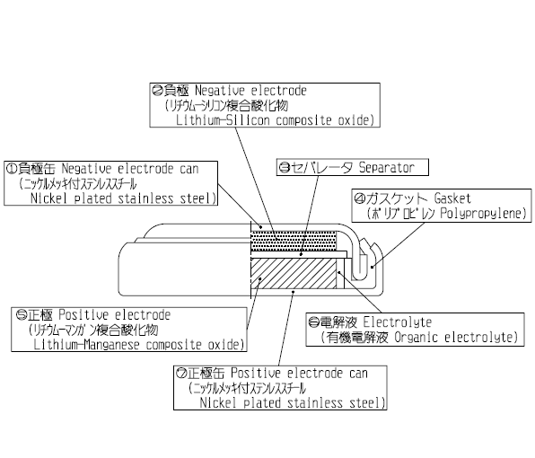电池内部结构
