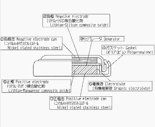 MS621FE电池组成