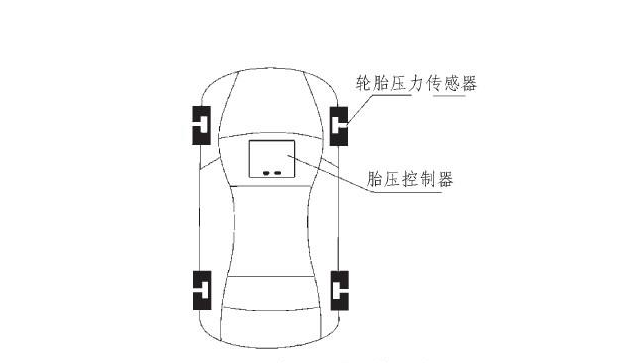 胎压传感器电池