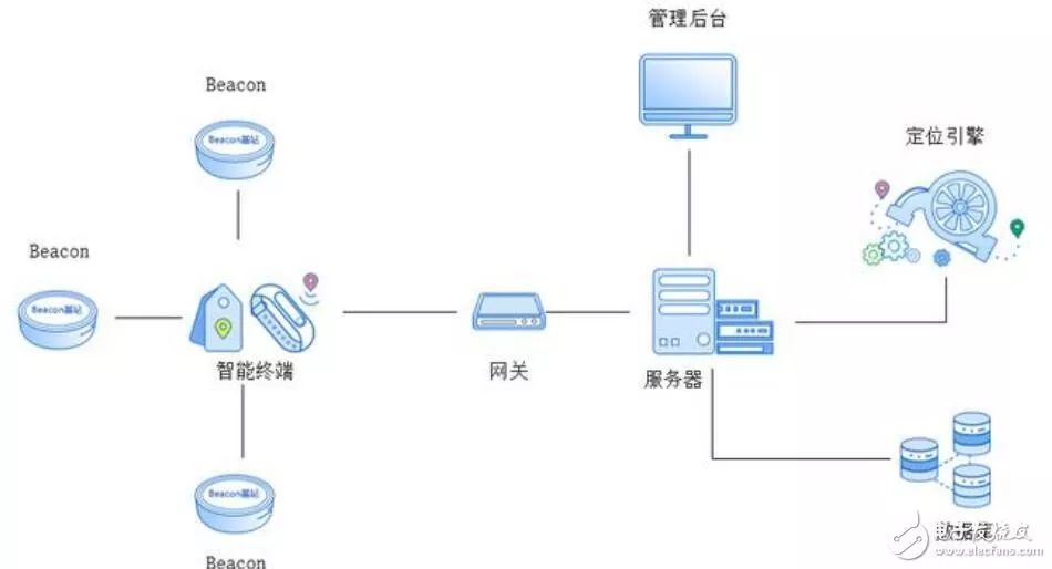 电池应用范围