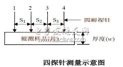 探针测试图