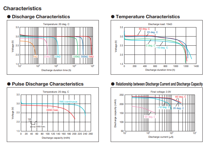 CR2032H放电曲线图
