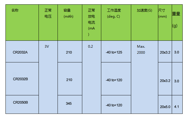 松下耐高温纽扣电池规格