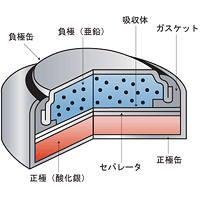氧化银电池