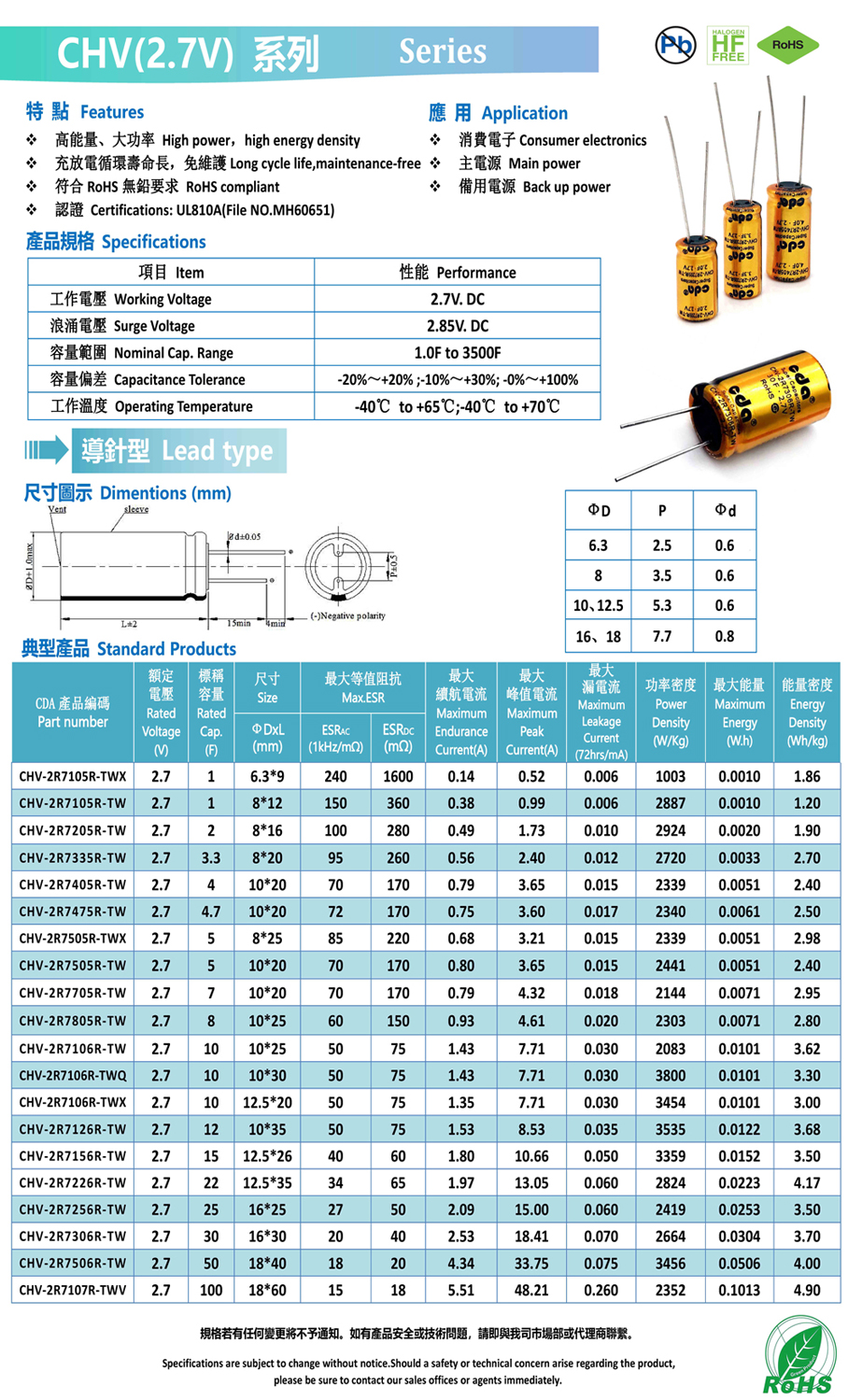 Bus_Elx_DS_4301_CHV_Series規格書_页面_1